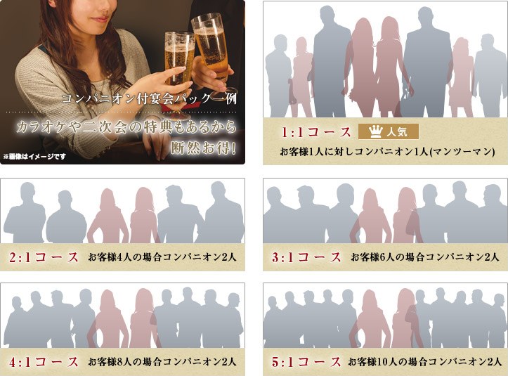 コンパニオン付宴会パック 一例