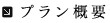 プラン概要